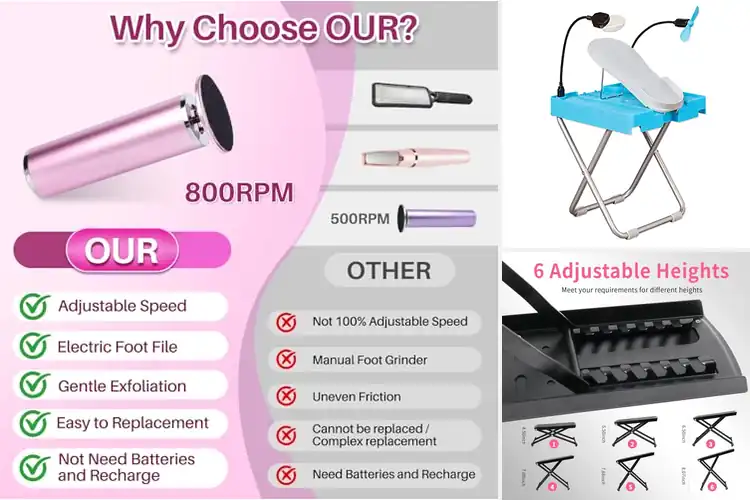 Detailed view of Best Salon Quality Foot Care At Home